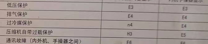 鹤壁空调电话在哪里找